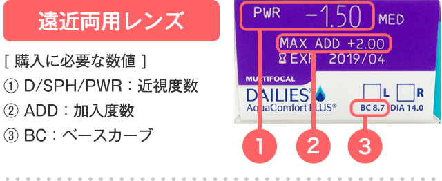 遠近両用コンタクトレンズのレンズデータの見方