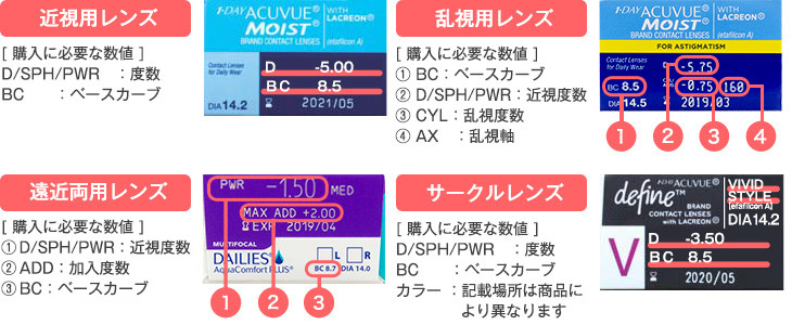 レンズデータの見方